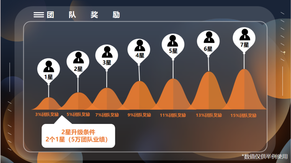 三人同行乐享模式：社交电商的新趋势