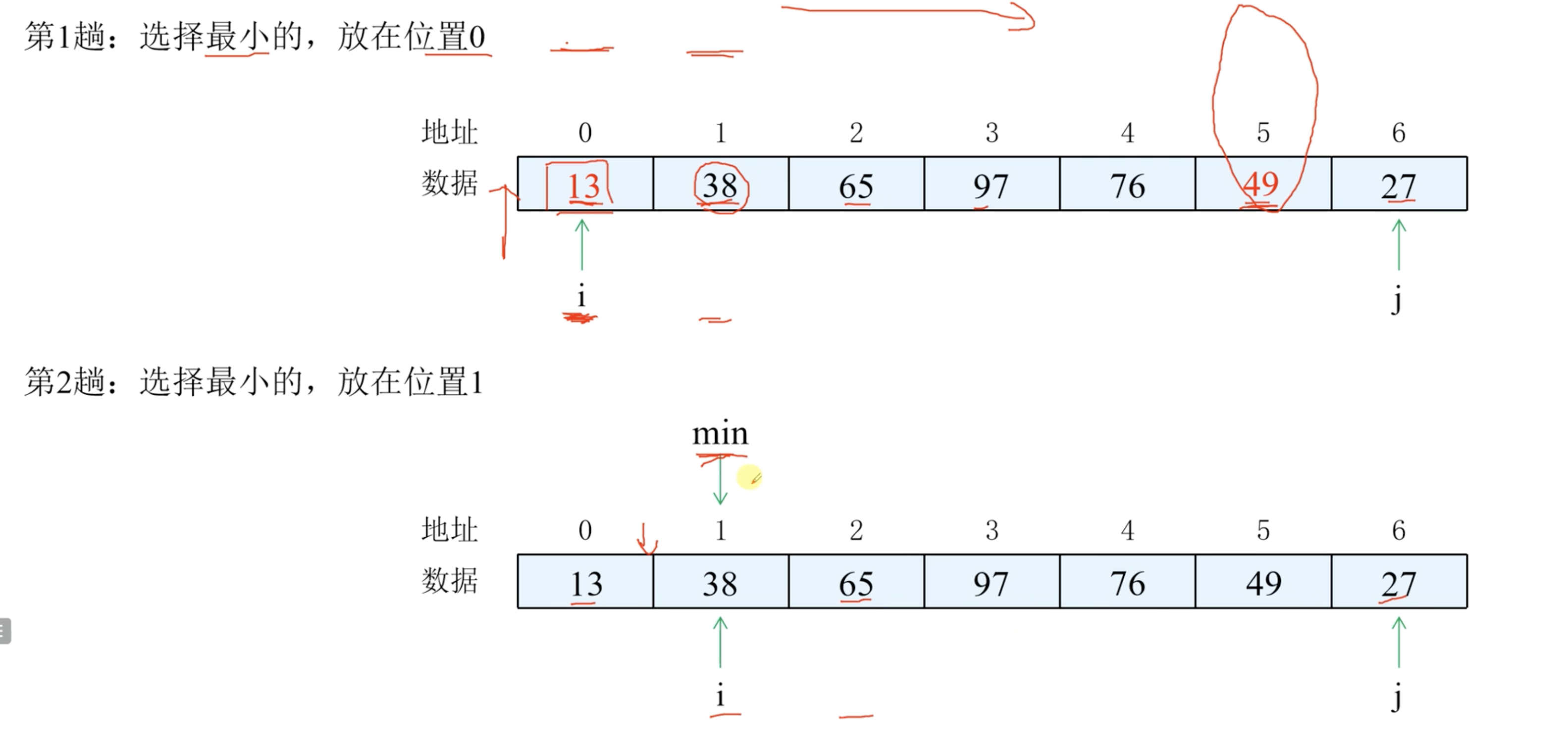 【DAY11 软考中级备考笔记】数据结构 查找和排序