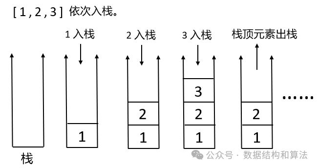 《征服数据结构》栈