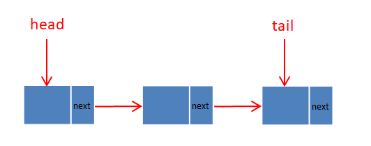 ConcurrentLinkedQueue详解(详细图文+动画演示)_字段_02