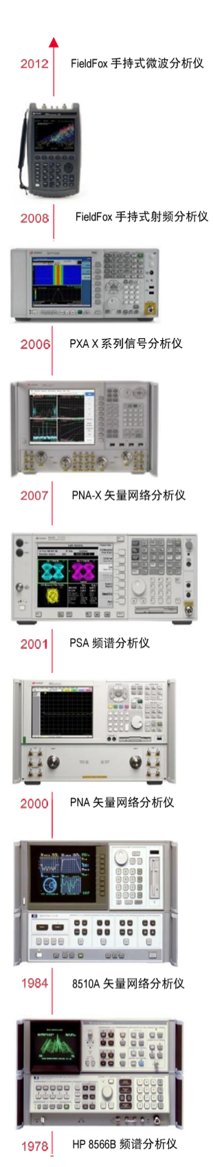 N9914A FieldFox 手持式射频分析仪，6.5 GHz