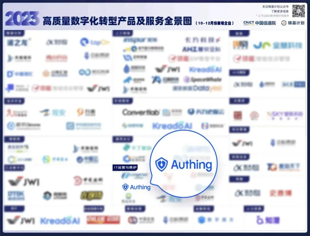 Authing 入选中国信通院《 2023 高质量数字化转型产品及服务全景图》