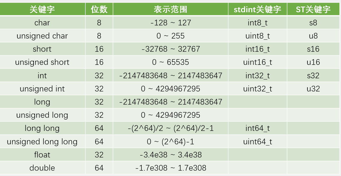 3.3 GPIO输入