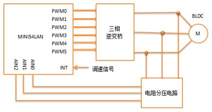 有刷电机，无刷电机和电调的总结