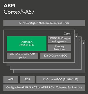 Android cpu架构类型升级方案调研