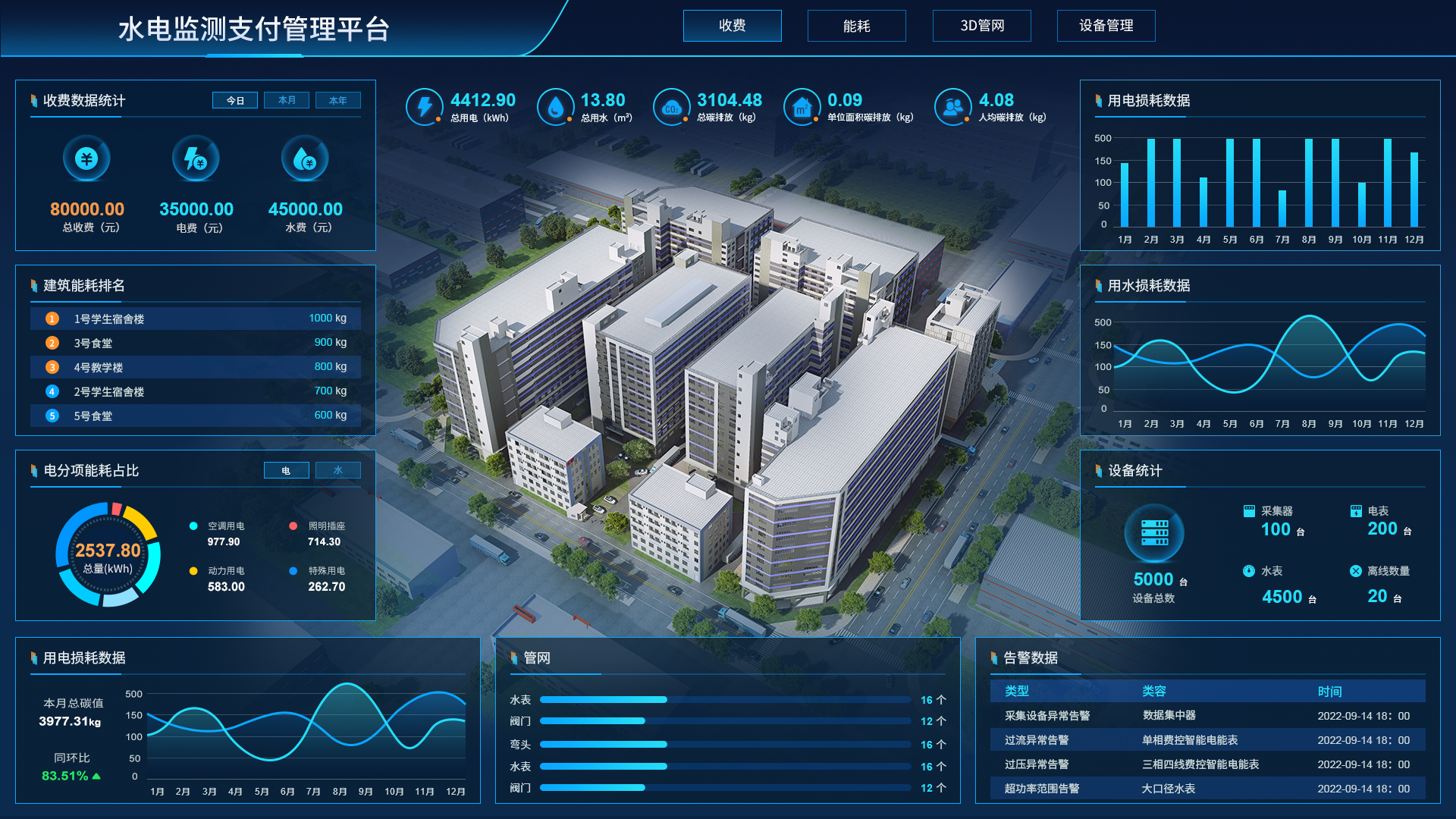 出租房水电表管理系统：实现节能减排与经济效益双赢