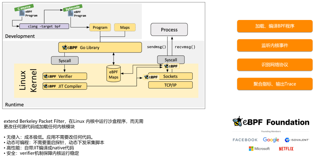 总结：Linux内核相关