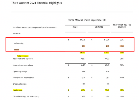 （图源：Facebook财报）