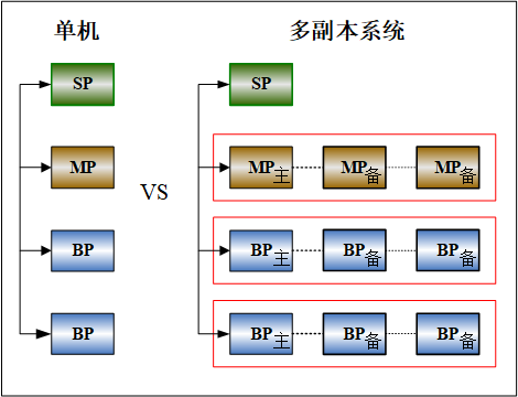 图 2.1 典型的 DMDPC 架构.png