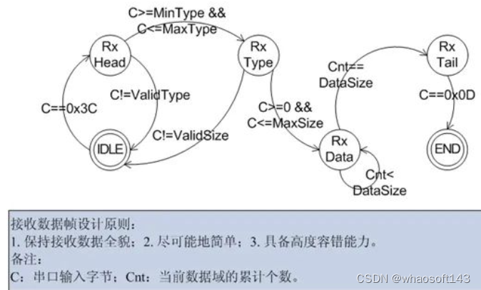 c语言-嵌入式专辑2~_#include_02