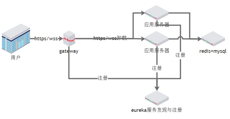 WebSocket 集群解决方案