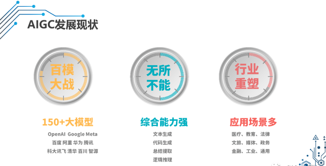 腾讯研究院2023年AIGC趋势分析报告-CSDN博客