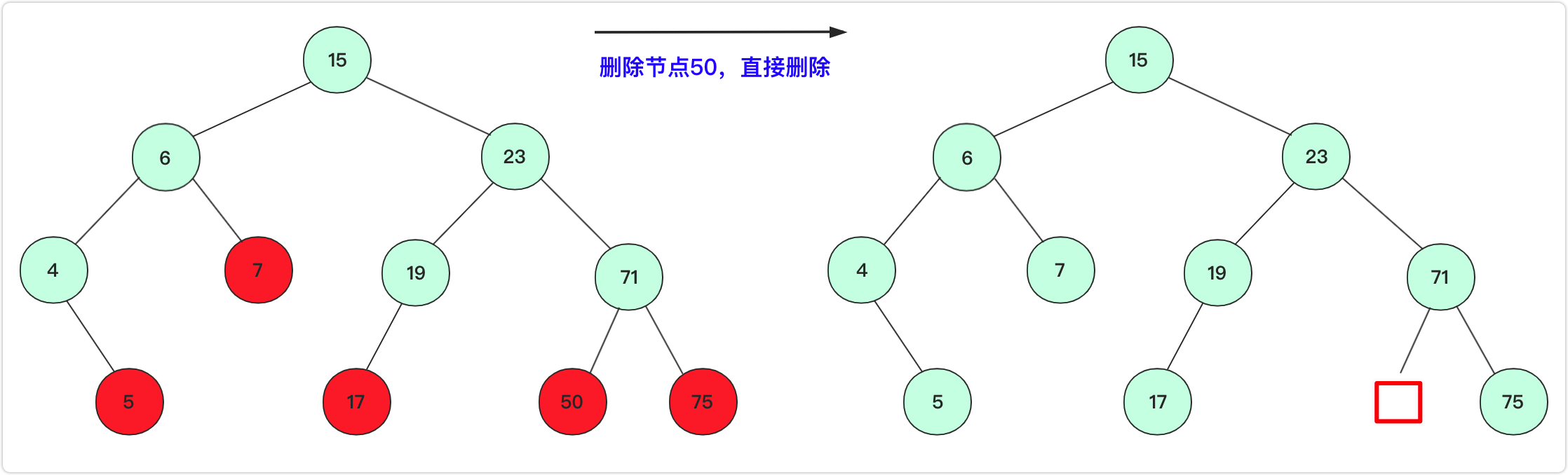 待删除节点为叶子节点