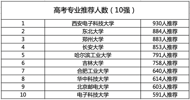 中国药科大学计算机专业排行,被抬上神坛的计算机专业，高分易就业的计算机专业排名情况...