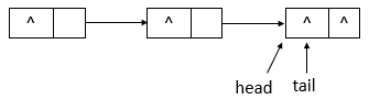 JUC第十七讲：JUC集合: ConcurrentLinkedQueue详解