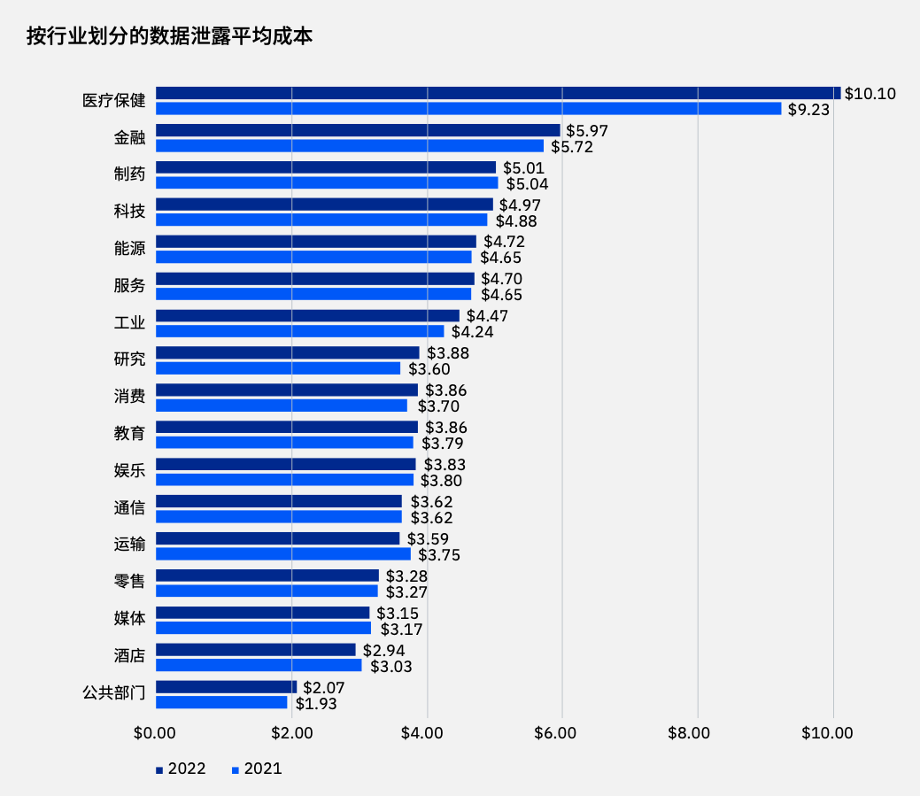 观点｜安装数据安全“刹车”，释放数据要素产能