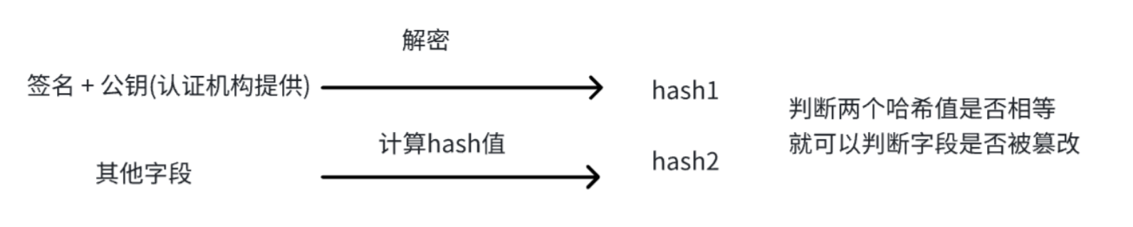 【javaWeb】HTTP协议