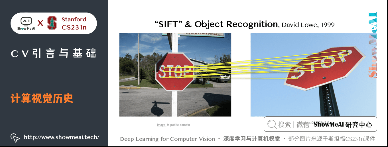 CV引言与基础; 计算视觉历史; 1-11