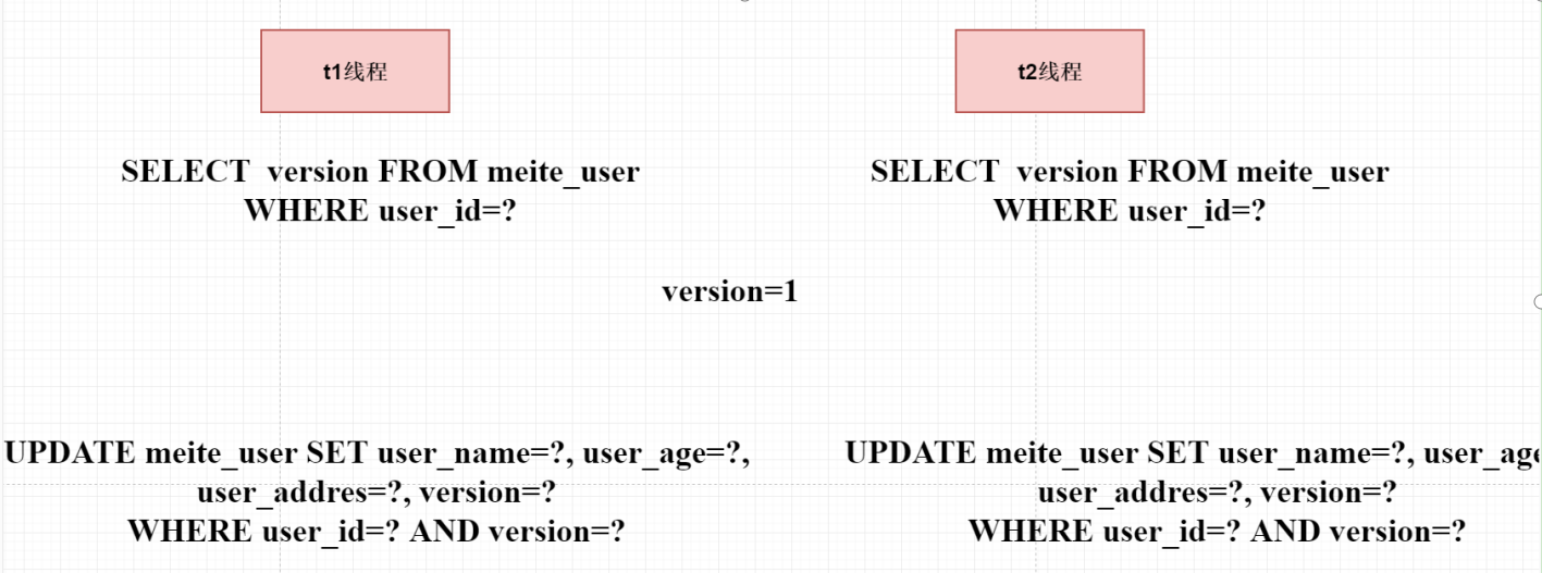 【JUC并发编程系列】深入理解Java并发机制：CAS算法与原子类在Java中的实践应用(二、CAS)