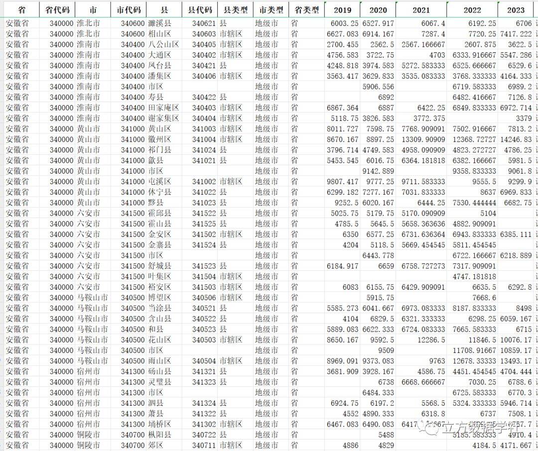 【数据分享】2019-2023年我国区县逐年新房房价数据（Excel/Shp格式）