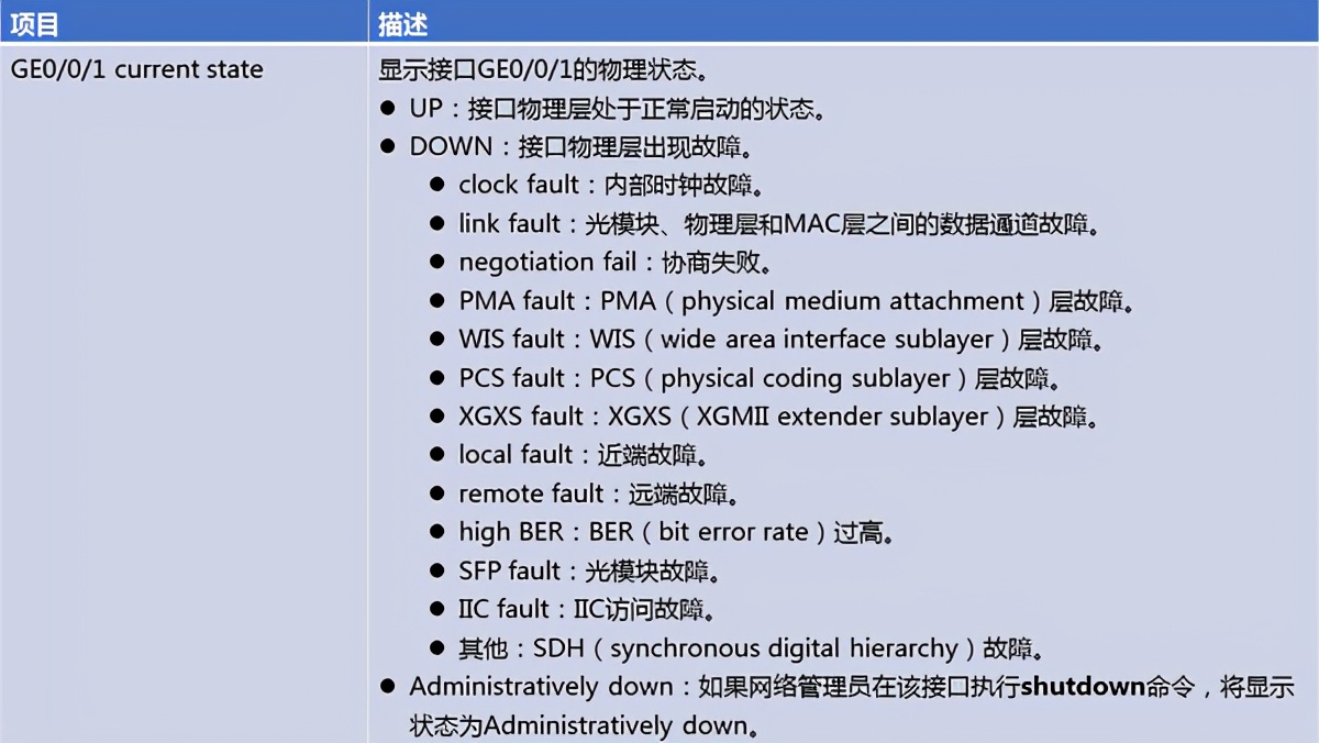 华为交换机查看端口相关信息常用命令，排查故障法宝，转发收藏