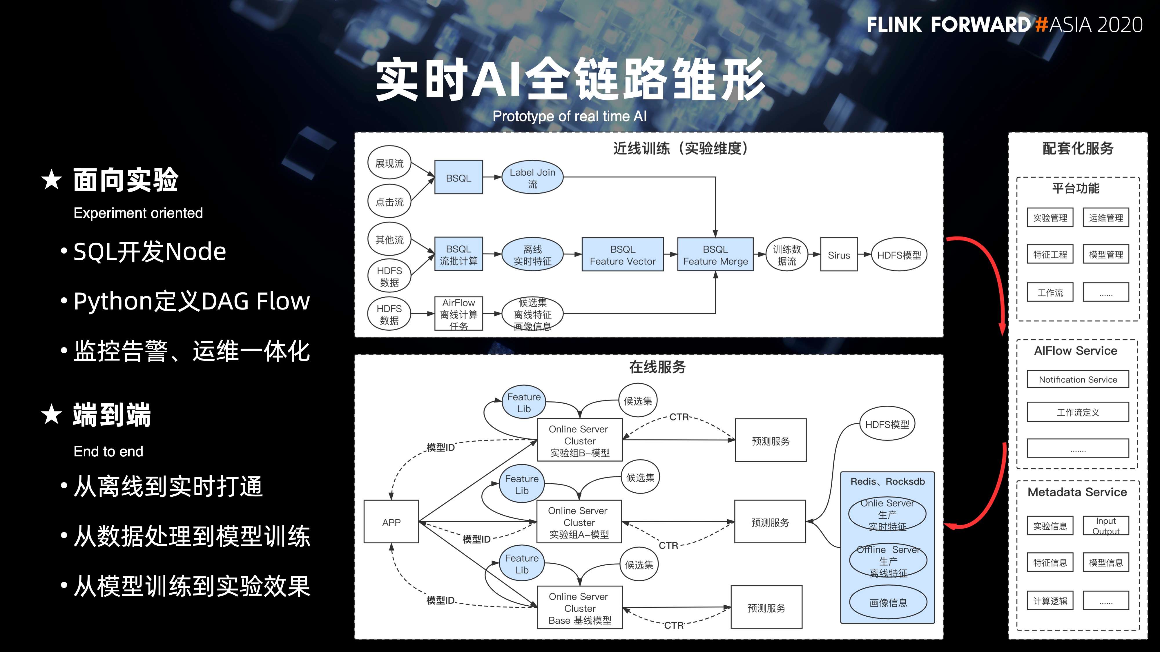 Apache Flink在 bilibili 的多元化探索与实践