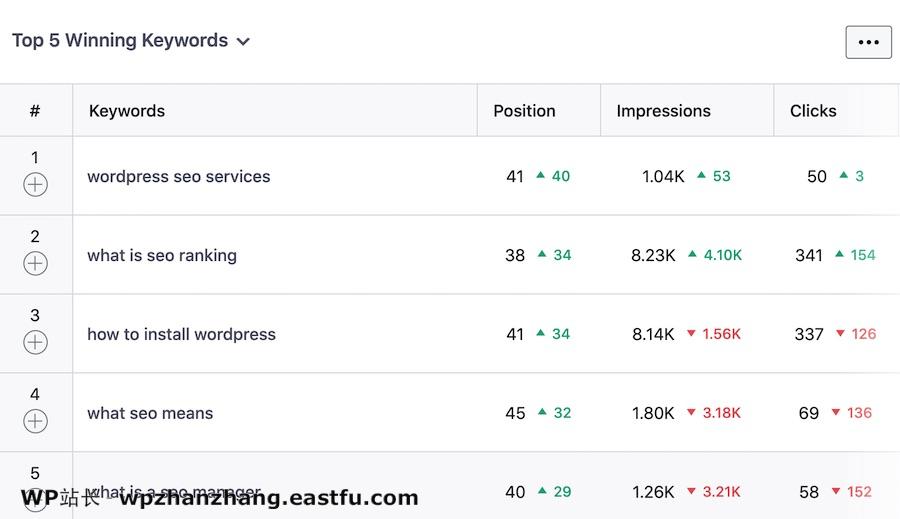 获奖人数最多的关键字