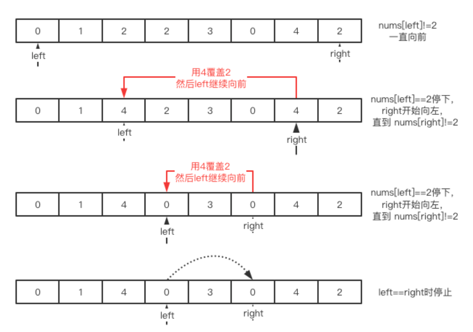 算法通关村第三关——双指针的妙用