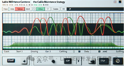 <span style='color:red;'>LabVIEW</span>电缆检修<span style='color:red;'>系统</span>