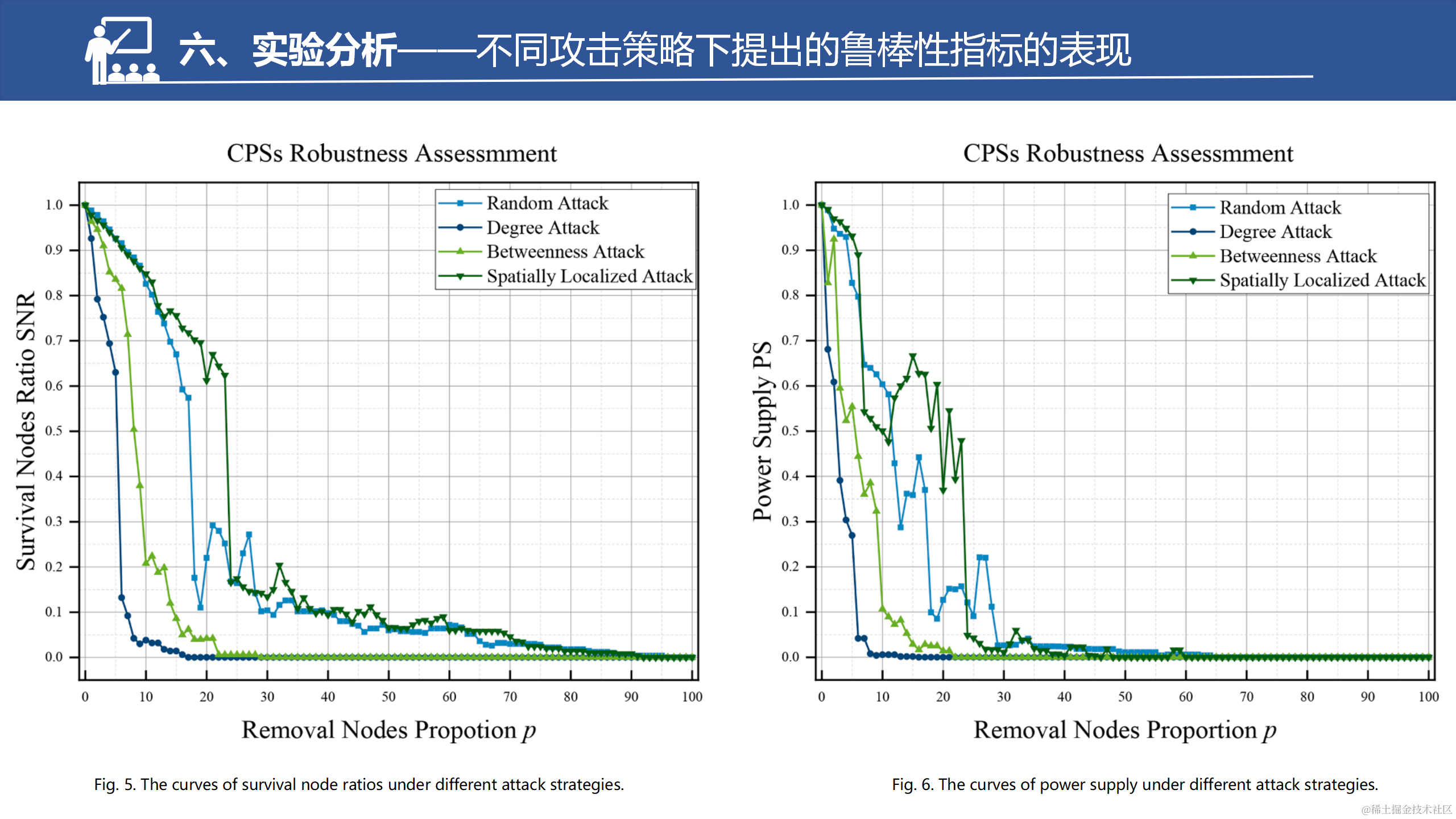 具有弱相互依赖性的网络物理系统的鲁棒性改进策略_38.png