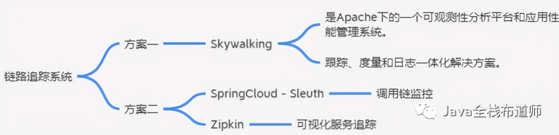 从​程序员到大型分布式架构师，自己到底位于哪里