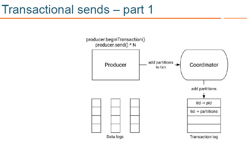 transactional-send-part1