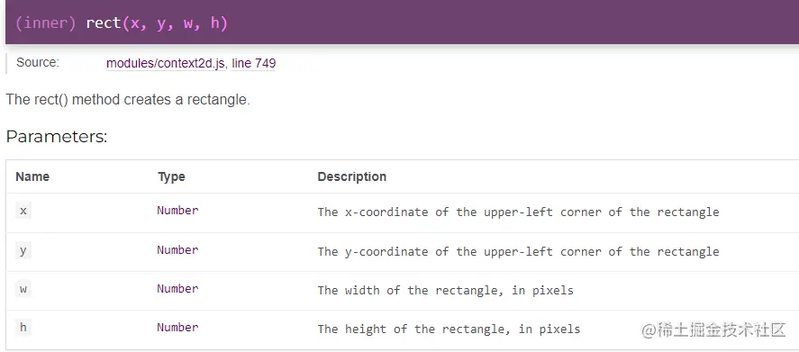 JsPDF + Html2canvas A4分页截断 完美解决方案（含代码 + 案例）_jspdf导出pdf分页切断-CSDN博客