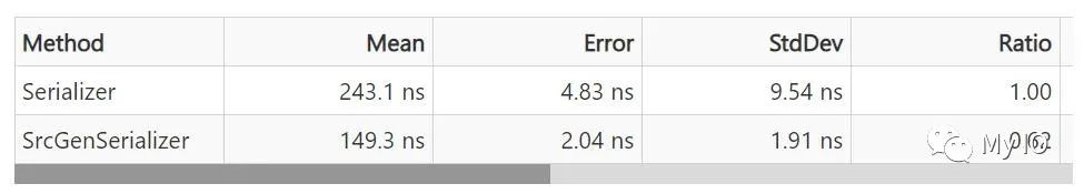 .NET 6新特性试用 | System.Text.Json序列化代码自动生成