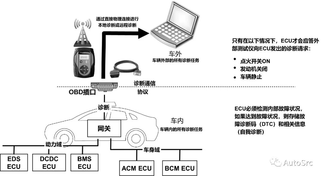 《智能汽车十大网络安全攻击场景-《智能汽车网络安全权威指南》》