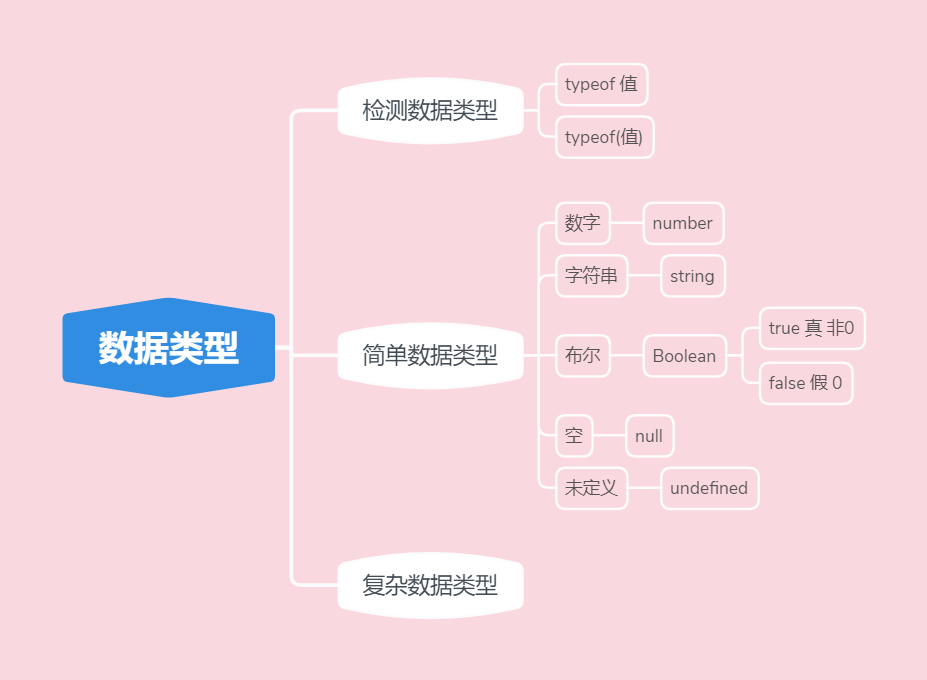总结