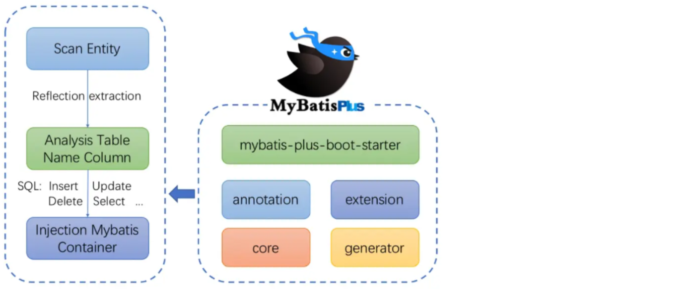 boolean mariadb