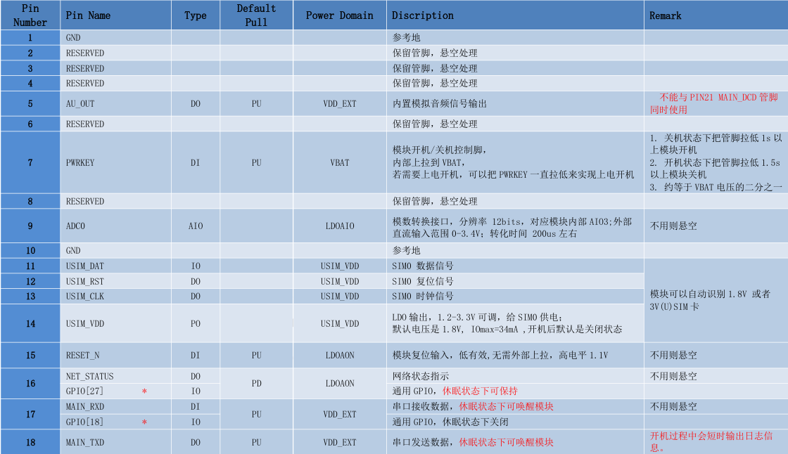 Air780E低功耗4G模组硬件设计手册01_嵌入式_06