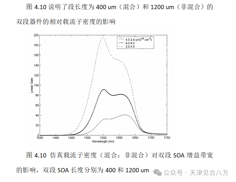 宽光谱SOA光芯片设计（二）
