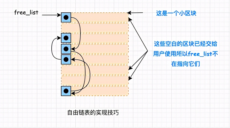 5 千字长文+ 30 张图解陪你手撕 STL 空间配置器源码