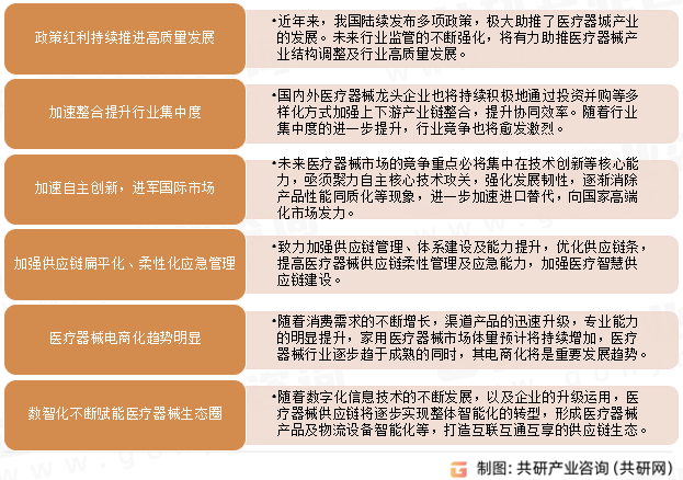 2023年中国医疗器械供应链服务平台发展趋势分析：向国家高端化市场发力[图]