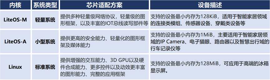 ff710185e552eb4d80375f81f85ac636 - HarmonyOS小白入门设备开发的“芯”路历程