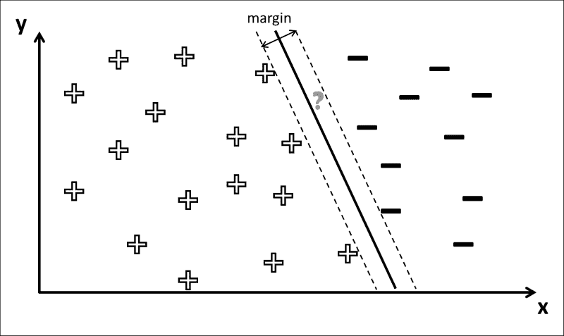 Support Vector Machine