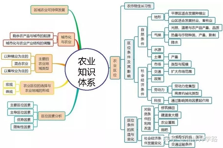 某项目,某做法等的原因,理由,影响,意义31,交通32,区域生态可持续发展