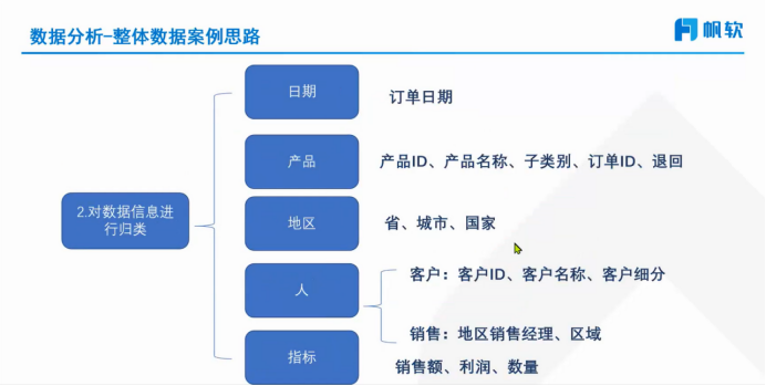 掌握指标类型