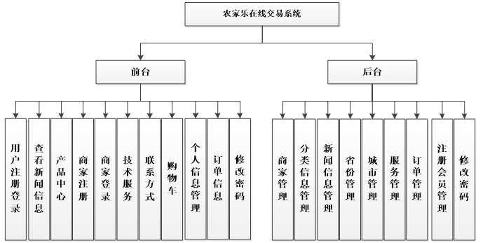 net的农家乐在线交易网站