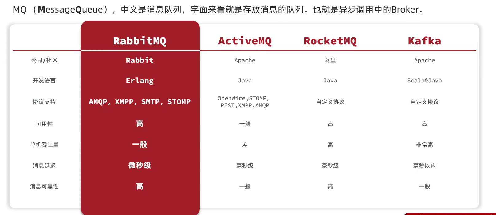 消息队列MQ 介绍