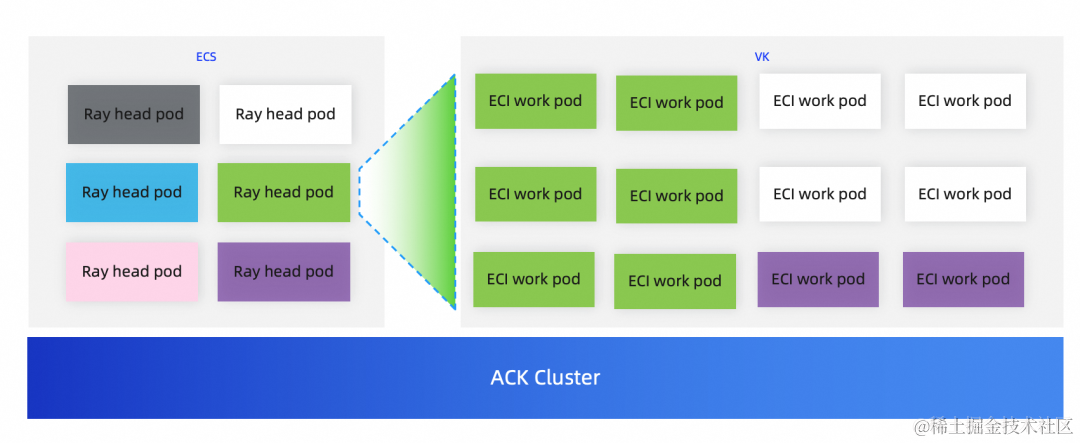 Ray on ACK 实践探索之旅 - RayCluster 篇