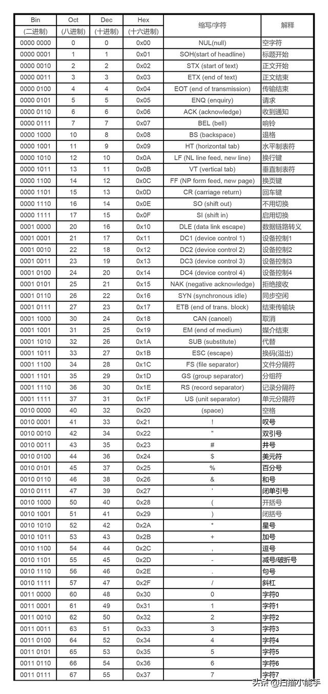 海湾主机编码表图片