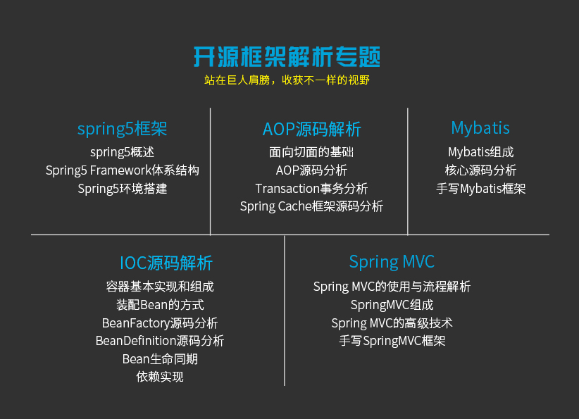 Java程序员有话说 大专生毕业 6 年月薪 3W+：不从众也不普通